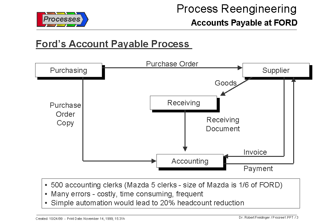 Accounts payable at FORD before reengineering